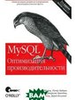 Символ MySQL. Оптимизация...
